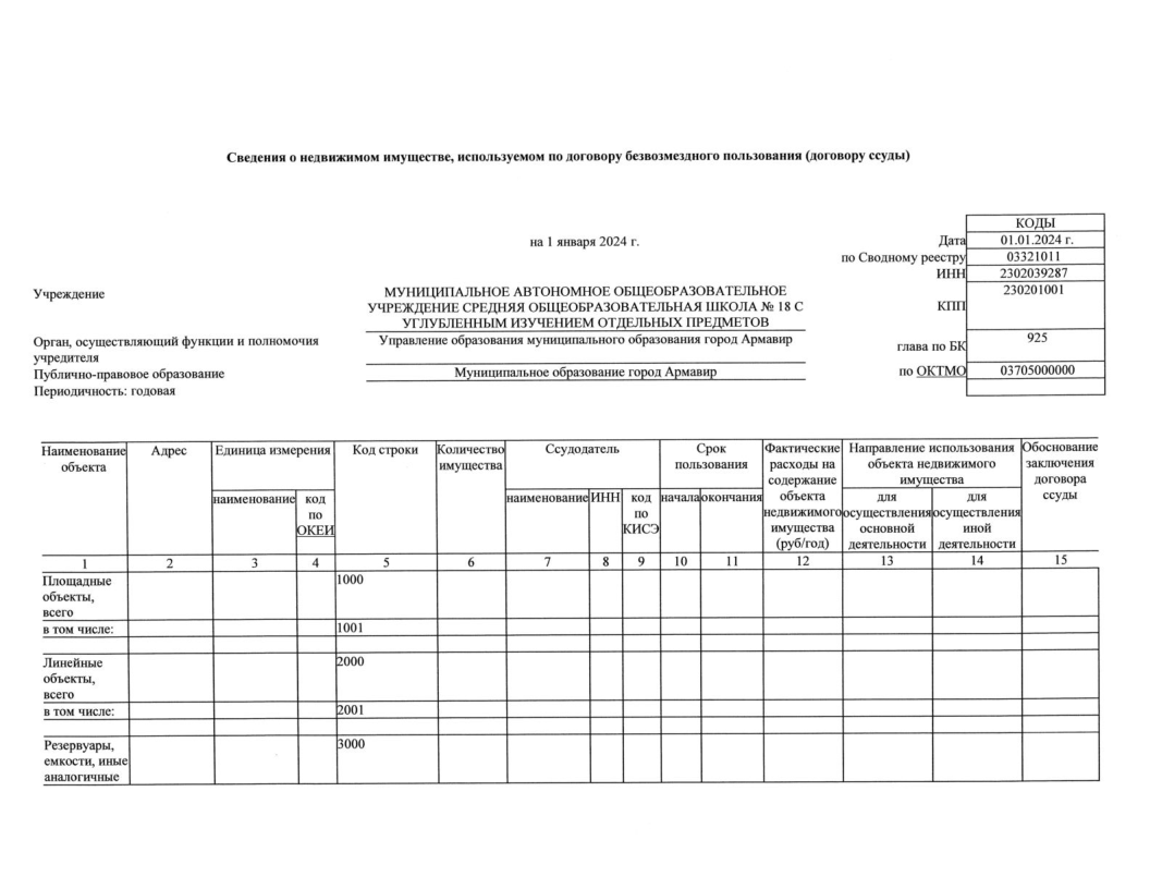 Отчет о результатах деятельности МАОУ СОШ№18 с УИОП за 2023г-38.png